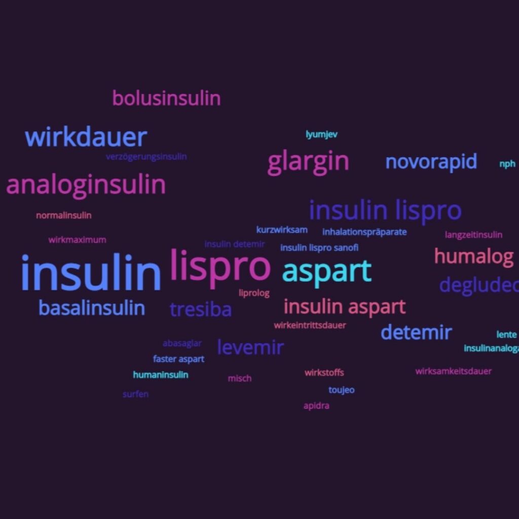 wordcloud Insulin
