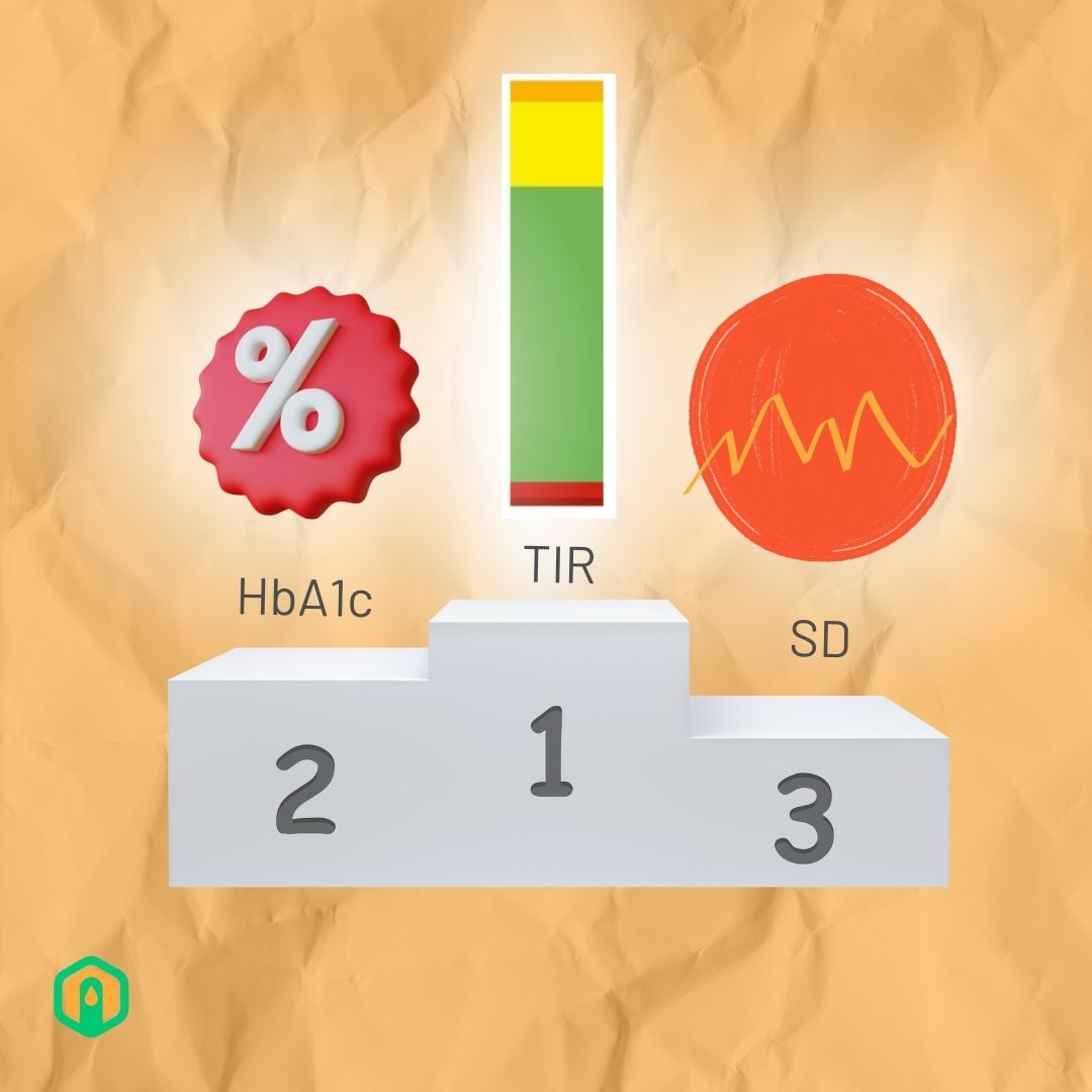 Podest mit Time-in-Range, HbA1c